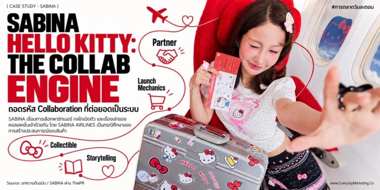 SABINA Hello Kitty คอลเลคชั่น SABINA AIRLINES ราคา 890-2,590 บาท ถอดกลยุทธ์ Collab 3 ปีต่อเนื่อง สู่คาแรคเตอร์มูลค่า 84,500 ล้านดอลลาร์ พร้อม 4 บทเรียน