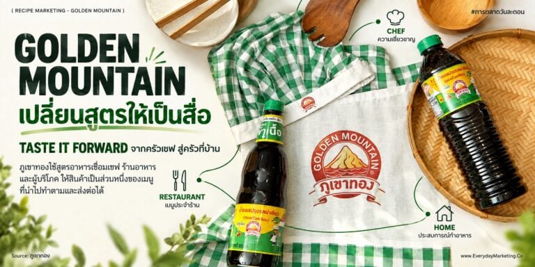 ภูเขาทอง Taste It Forward แคมเปญส่งต่อสูตรเชฟป้อมสู่ร้านอาหาร 20 แห่ง แจกซอสฟรี 100 ร้านแรก เซ็ตสุดคุ้ม 299 จาก 508 บาท ถอดกลยุทธ์ Recipe Marketing ของแบรนด์ซอส