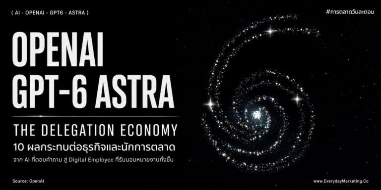 ChatGPT6 Astra for Marketing วิเคราะห์โมเดลใหม่ OpenAI ที่ทำงานบนคอมแทนคน 40 นาทีต่องาน อยู่ในขอบเขต 100% พร้อม 10 ข้อที่ส่งผลต่อธุรกิจและนักการตลาดนับจากนี้