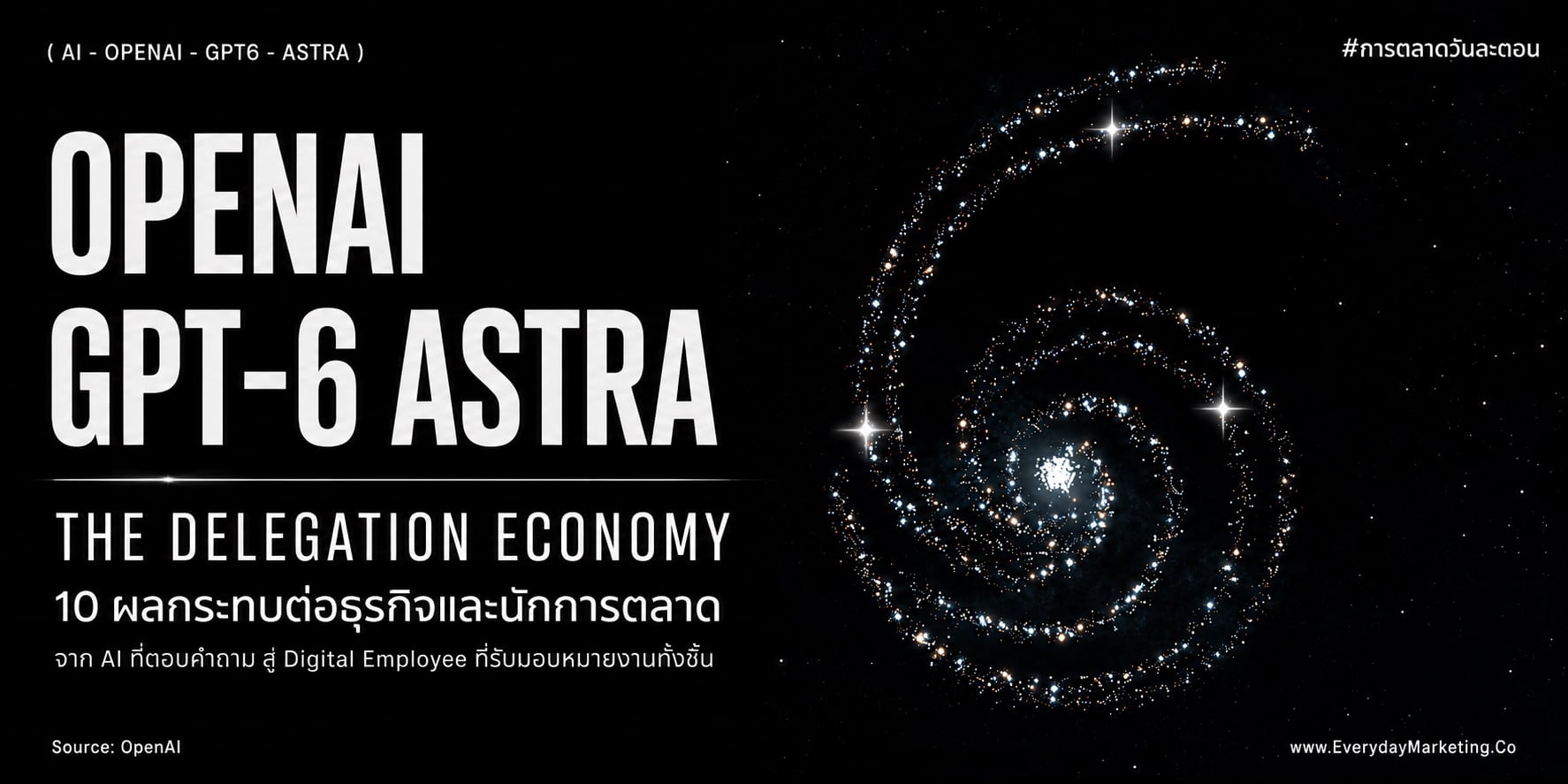 ChatGPT6 Astra for Marketing วิเคราะห์โมเดลใหม่ OpenAI ที่ทำงานบนคอมแทนคน 40 นาทีต่องาน อยู่ในขอบเขต 100% พร้อม 10 ข้อที่ส่งผลต่อธุรกิจและนักการตลาดนับจากนี้