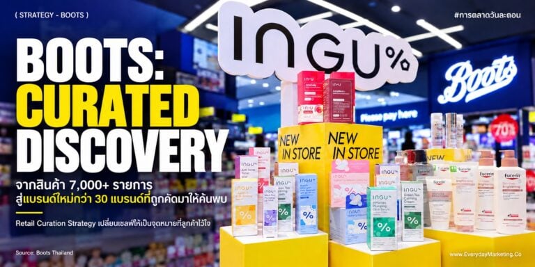 Retail Curation Strategy กลยุทธ์ที่ Boots ใช้ย้ำ Health & Beauty Destination คัดแบรนด์ใหม่กว่า 30 แบรนด์จากสินค้า 7,000 รายการ พร้อม 4 บทเรียนนักการตลาด