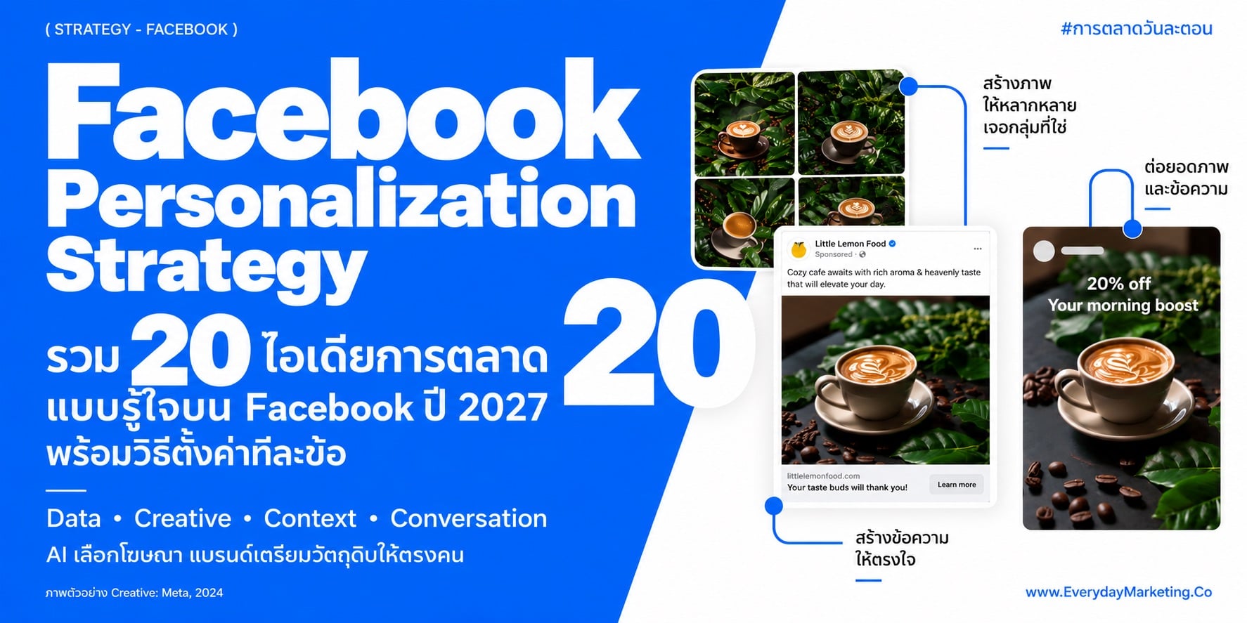 Facebook Personalization 20 ไอเดียการตลาดแบบรู้ใจ พร้อมวิธีตั้งค่าจริง ทั้ง Customer List, Catalog Ads, Creative หลายมุม และ Comment to Message ใน Messenger