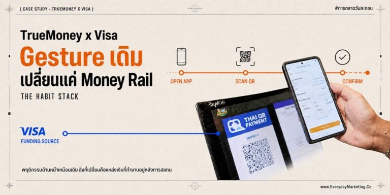 Habit Stacking การตลาด ถอดเคส TrueMoney x Visa ผูกบัตรสแกนจ่าย QR PromptPay ที่ไม่สอนพฤติกรรมใหม่ ต่อยอดจาก 61.5% ของคนไทยที่สแกน QR ทุกเดือน 83 ล้านเลขหมาย PromptPay เงินคืน 30 บาท และรางวัล 6 ล้านบาท พร้อม 3 บทเรียนที่แบรนด์เอาไปใช้ได้