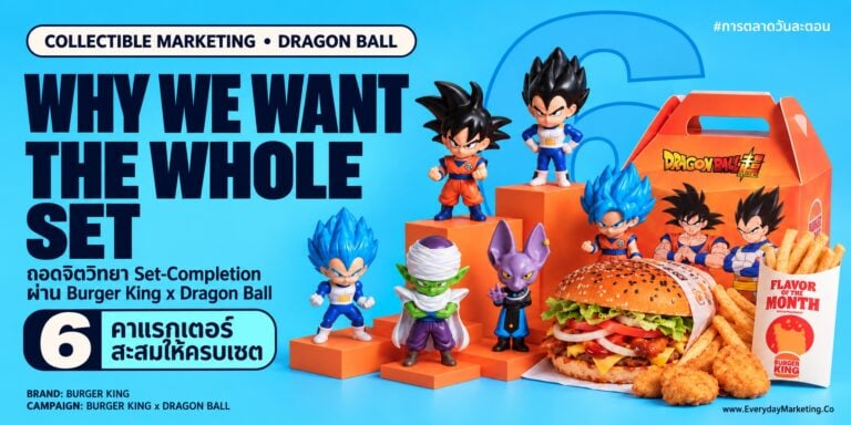 Burger King x Dragon Ball แคมเปญของสะสม 6 คาแรกเตอร์ 8 ก.ย. ถึง 18 ต.ค. 69 ถอดจิตวิทยา Nostalgia และ Set-Completion ที่ทำให้ลูกค้ากลับมาซื้อซ้ำโดยไม่ต้องลดราคา