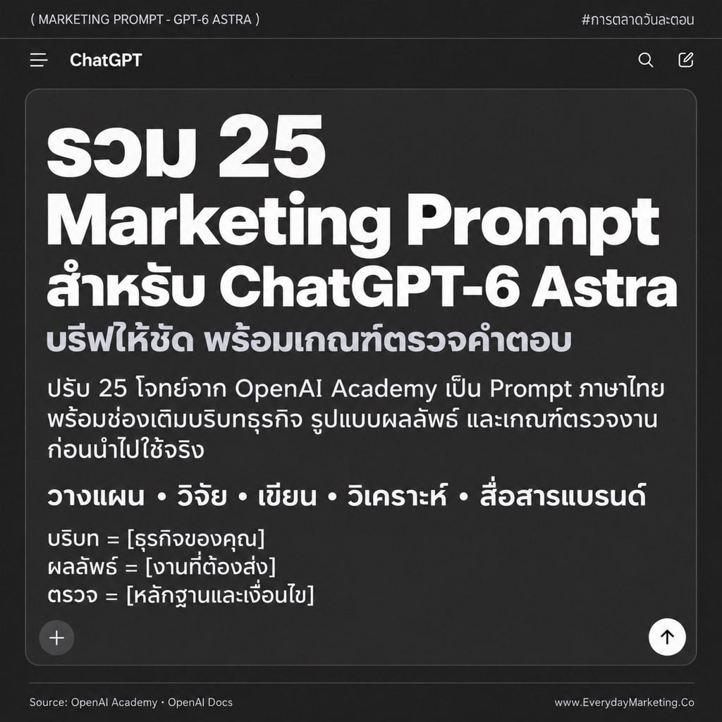 รวม 25 Marketing Prompt ภาษาไทยสำหรับ ChatGPT-6 Astra ครอบคลุมแผนแคมเปญ วิจัยตลาด คอนเทนต์ วิเคราะห์ข้อมูล และงานแบรนด์ พร้อมช่องเติมข้อมูลและเกณฑ์ตรวจผลลัพธ์
