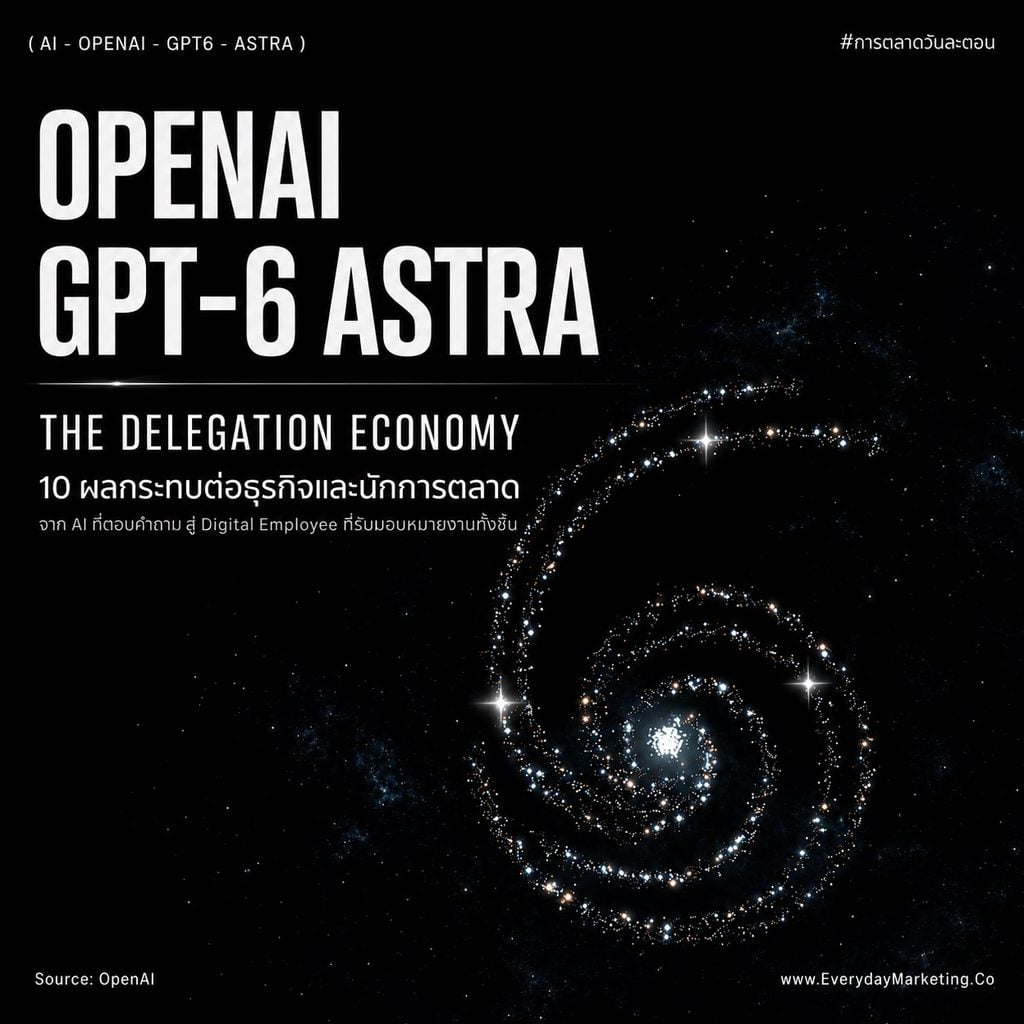 ChatGPT6 Astra for Marketing วิเคราะห์โมเดลใหม่ OpenAI ที่ทำงานบนคอมแทนคน 40 นาทีต่องาน อยู่ในขอบเขต 100% พร้อม 10 ข้อที่ส่งผลต่อธุรกิจและนักการตลาดนับจากนี้