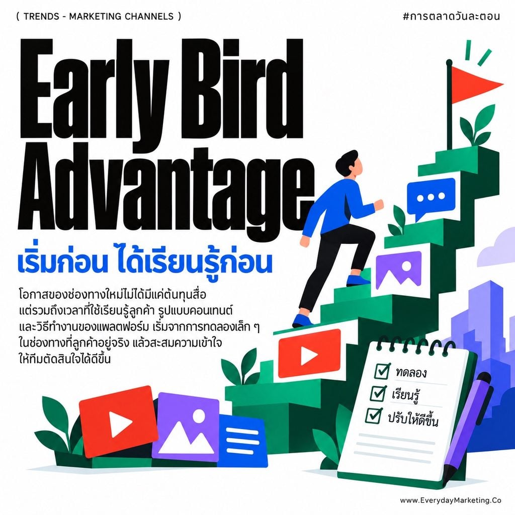 ช่องทางการตลาด 2027 อัปเดท 10 Marketing Channels ใหม่ ตั้งแต่ AI Search, Retail Media, CTV ถึง LINE MINI App พร้อมสถานะความพร้อม 3 ระดับ และจุดเริ่มต้นที่ลงมือได้จริงทุกข้อ