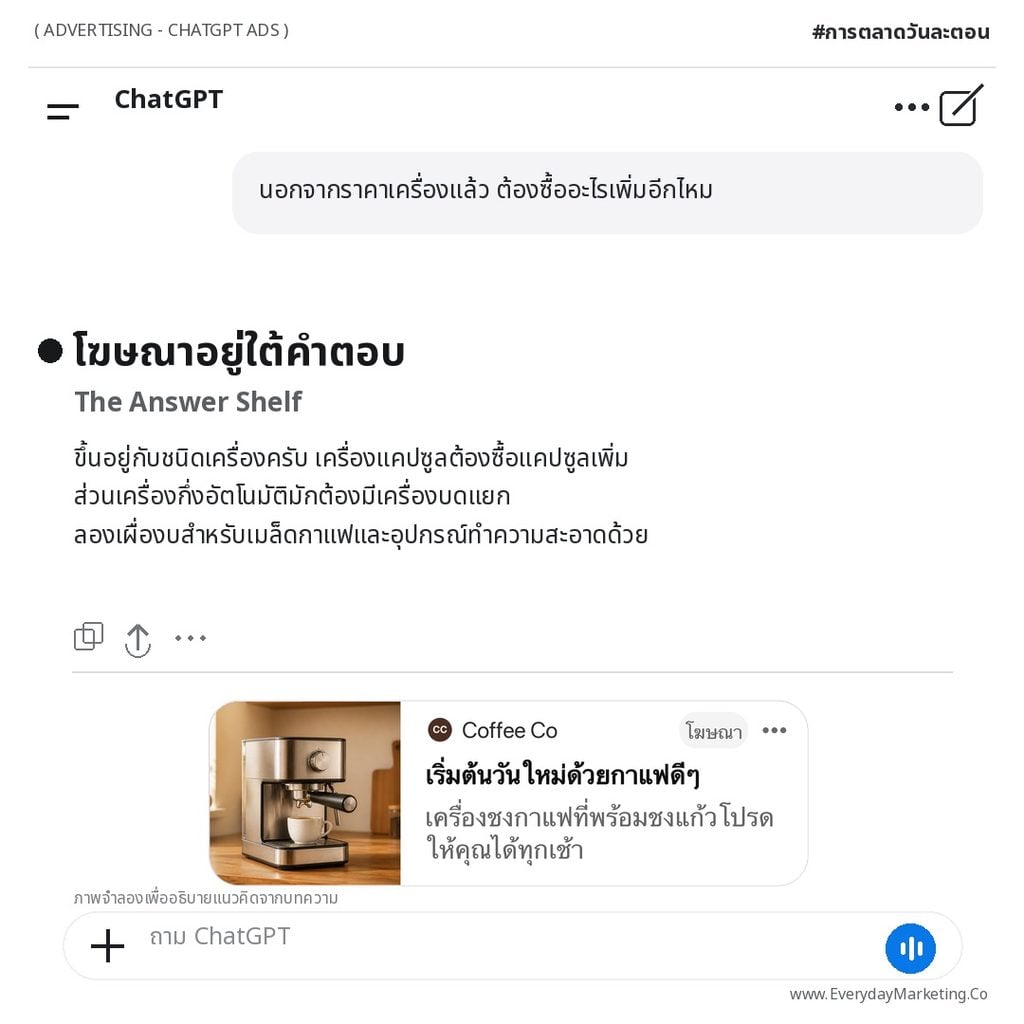 ChatGPT Ads เปิดในไทยแล้ว ถอดรหัสว่าต่างจาก Search Ads ตรงไหน พร้อม 10 ไอเดียลงโฆษณา ตัวอย่าง Prompt และหน้าตาโฆษณาจริง ข้อจำกัด และเหตุผลที่ควรเริ่มตอนนี้