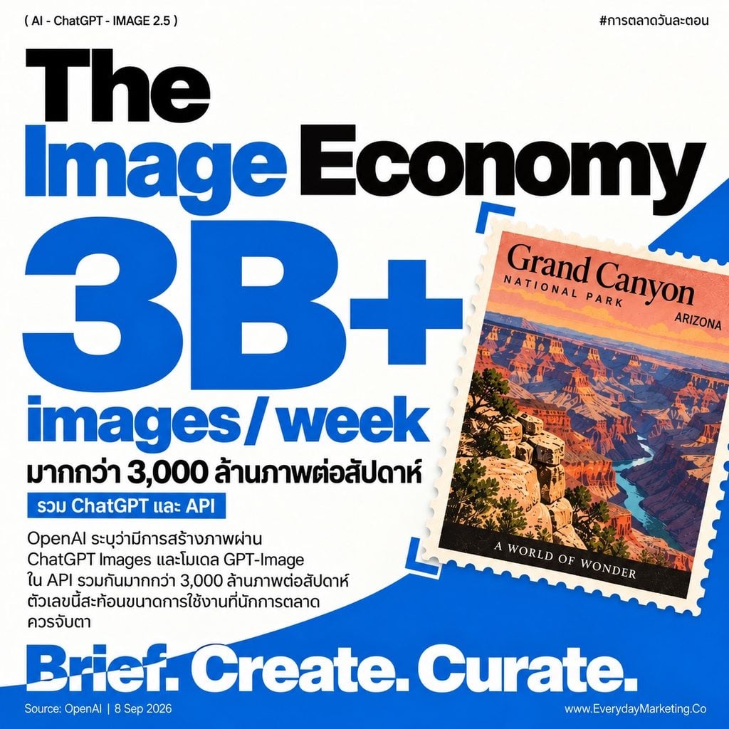 ChatGPT Images 2.5 อัปเดตใหม่จาก OpenAI สร้างภาพเร็วขึ้น 50% พร้อม Sketch, Templates, Prompt Sharing สรุป 10 สิ่งที่จะเปลี่ยนไปในโลกการตลาดที่ต้องรู้ก่อนคู่แข่ง