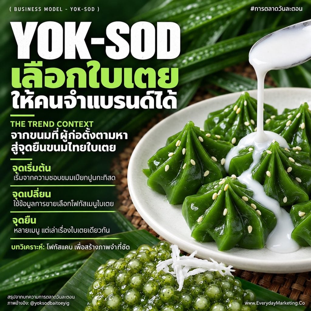 โมเดลธุรกิจ หยกสด ขนมไทยใบเตย 100% รายได้ 144 ล้าน กำไรทุกปีตั้งแต่ปีแรก กาง Business Model Canvas 9 ช่อง พร้อมกลยุทธ์การตลาด 4P 4C 4E ที่ SME เอาไปใช้ได้จริง