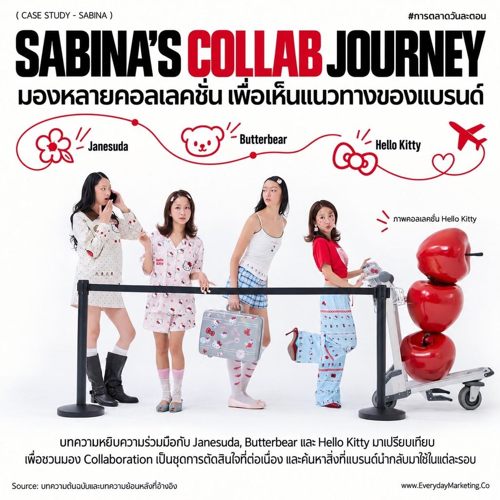 SABINA Hello Kitty คอลเลคชั่น SABINA AIRLINES ราคา 890-2,590 บาท ถอดกลยุทธ์ Collab 3 ปีต่อเนื่อง สู่คาแรคเตอร์มูลค่า 84,500 ล้านดอลลาร์ พร้อม 4 บทเรียน
