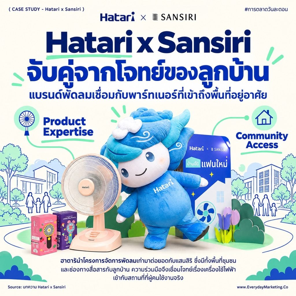 Hatari X Sansiri เปิดแคมเปญบ้านนี้มีแฟนใหม่ ชวนลูกบ้าน 600 โครงการรีไซเคิลพัดลมเก่า เป้า 1,000 เครื่องปี 2569 ลดคาร์บอน 5,000 กก. ถอดกลยุทธ์ Community Marketing