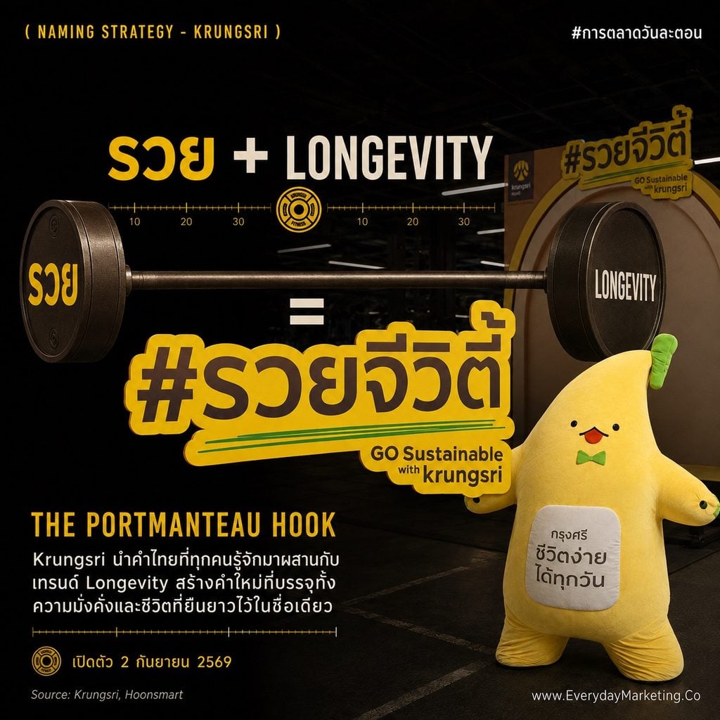 Krungsri รวยจีวิตี้ แคมเปญที่ผสมคำ รวย + Longevity ให้คนต้องอ่านสองรอบ ถอดกลไก Information Gap ความเสี่ยงสะกดผิด และ Checklist 4 ข้อ จาก Insight คนไทย 38% จ่ายหนี้ก่อน 9% ลงทุน