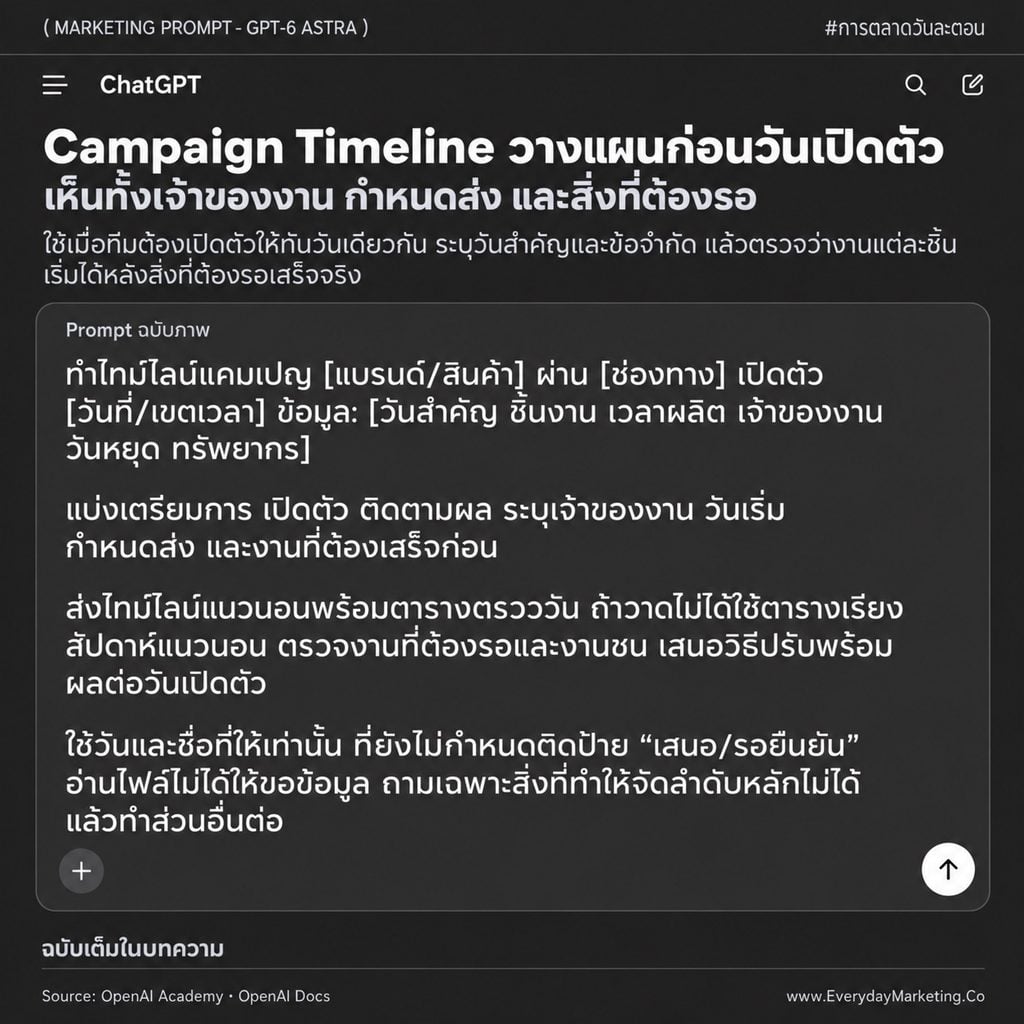 รวม 25 Marketing Prompt ภาษาไทยสำหรับ ChatGPT-6 Astra ครอบคลุมแผนแคมเปญ วิจัยตลาด คอนเทนต์ วิเคราะห์ข้อมูล และงานแบรนด์ พร้อมช่องเติมข้อมูลและเกณฑ์ตรวจผลลัพธ์