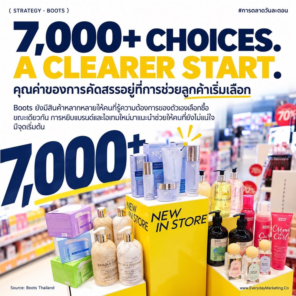 Retail Curation Strategy กลยุทธ์ที่ Boots ใช้ย้ำ Health & Beauty Destination คัดแบรนด์ใหม่กว่า 30 แบรนด์จากสินค้า 7,000 รายการ พร้อม 4 บทเรียนนักการตลาด