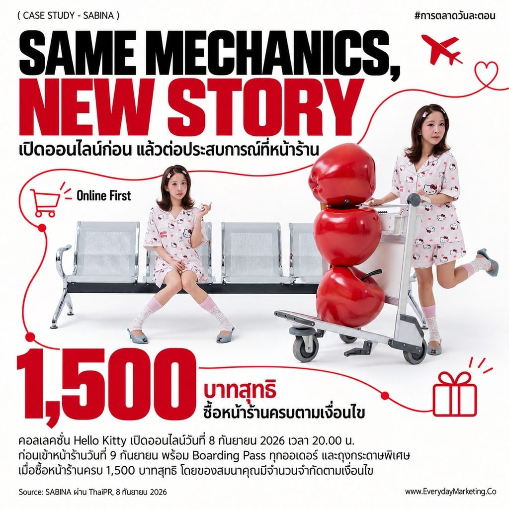 SABINA Hello Kitty คอลเลคชั่น SABINA AIRLINES ราคา 890-2,590 บาท ถอดกลยุทธ์ Collab 3 ปีต่อเนื่อง สู่คาแรคเตอร์มูลค่า 84,500 ล้านดอลลาร์ พร้อม 4 บทเรียน