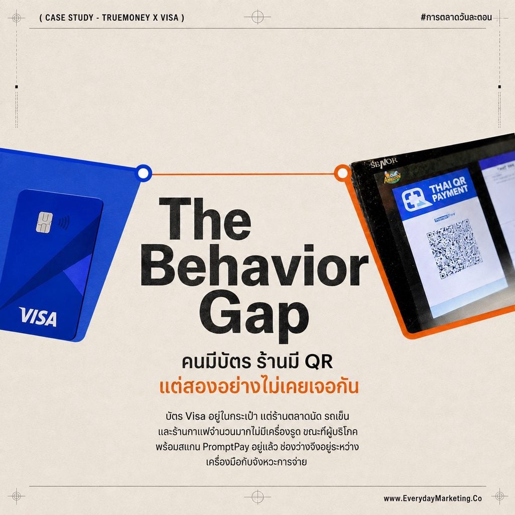 Habit Stacking การตลาด ถอดเคส TrueMoney x Visa ผูกบัตรสแกนจ่าย QR PromptPay ที่ไม่สอนพฤติกรรมใหม่ ต่อยอดจาก 61.5% ของคนไทยที่สแกน QR ทุกเดือน 83 ล้านเลขหมาย PromptPay เงินคืน 30 บาท และรางวัล 6 ล้านบาท พร้อม 3 บทเรียนที่แบรนด์เอาไปใช้ได้