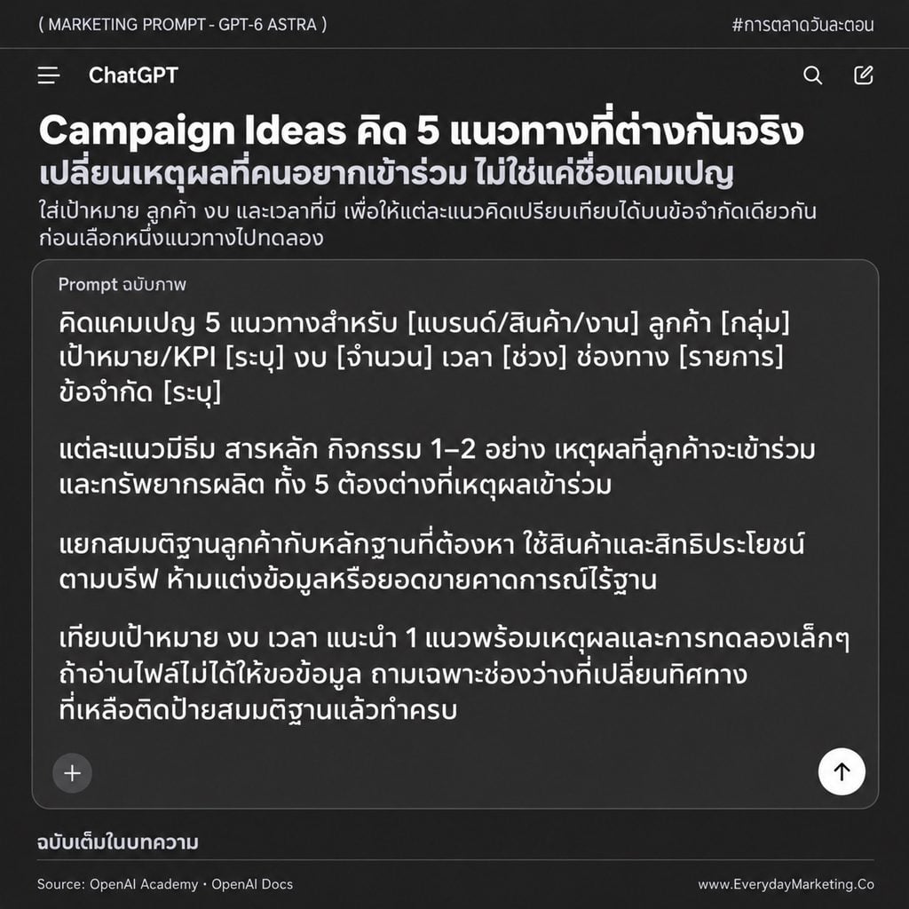 รวม 25 Marketing Prompt ภาษาไทยสำหรับ ChatGPT-6 Astra ครอบคลุมแผนแคมเปญ วิจัยตลาด คอนเทนต์ วิเคราะห์ข้อมูล และงานแบรนด์ พร้อมช่องเติมข้อมูลและเกณฑ์ตรวจผลลัพธ์