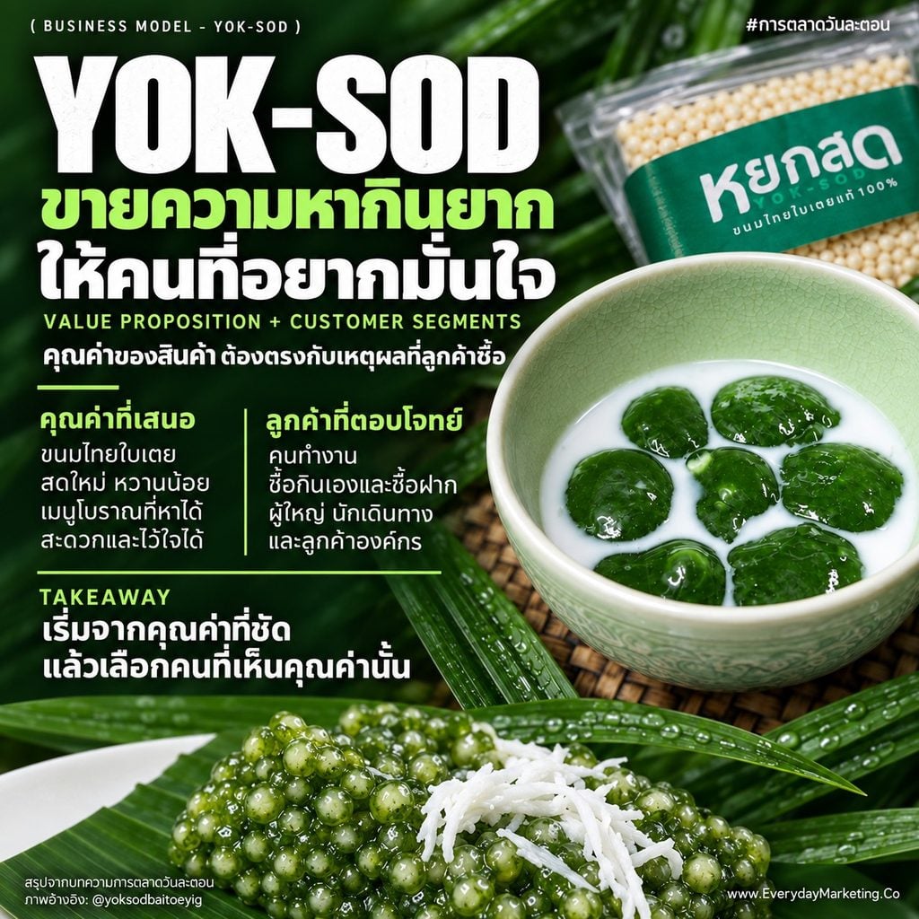 โมเดลธุรกิจ หยกสด ขนมไทยใบเตย 100% รายได้ 144 ล้าน กำไรทุกปีตั้งแต่ปีแรก กาง Business Model Canvas 9 ช่อง พร้อมกลยุทธ์การตลาด 4P 4C 4E ที่ SME เอาไปใช้ได้จริง