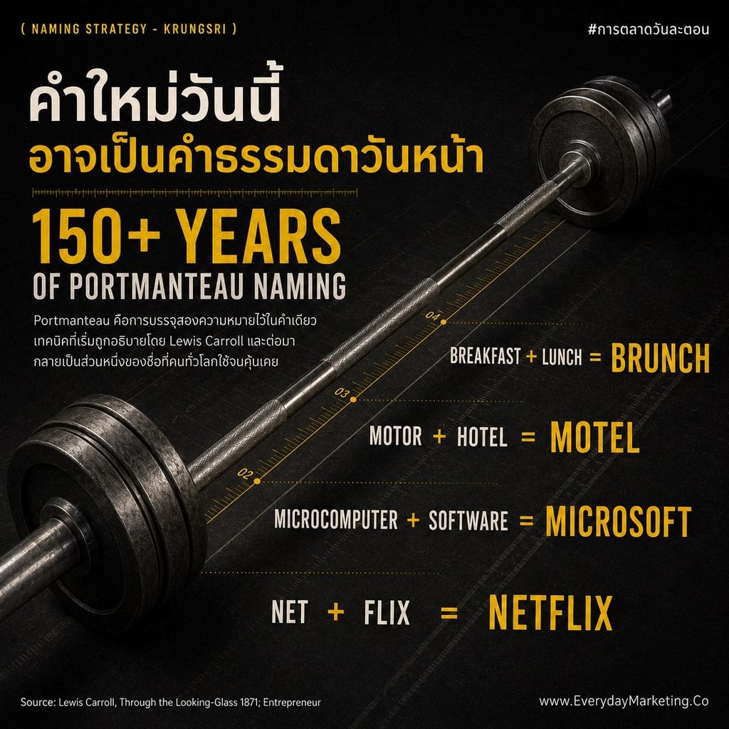 Krungsri รวยจีวิตี้ แคมเปญที่ผสมคำ รวย + Longevity ให้คนต้องอ่านสองรอบ ถอดกลไก Information Gap ความเสี่ยงสะกดผิด และ Checklist 4 ข้อ จาก Insight คนไทย 38% จ่ายหนี้ก่อน 9% ลงทุน