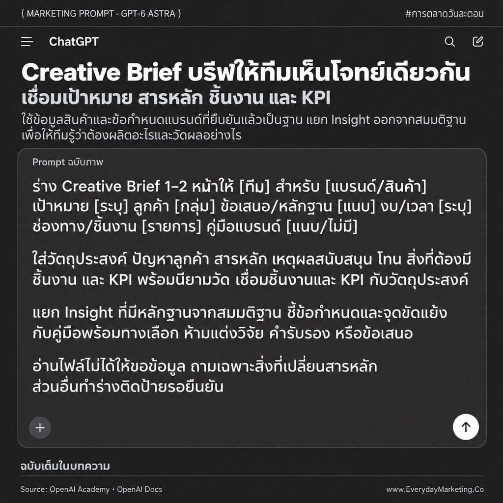 รวม 25 Marketing Prompt ภาษาไทยสำหรับ ChatGPT-6 Astra ครอบคลุมแผนแคมเปญ วิจัยตลาด คอนเทนต์ วิเคราะห์ข้อมูล และงานแบรนด์ พร้อมช่องเติมข้อมูลและเกณฑ์ตรวจผลลัพธ์