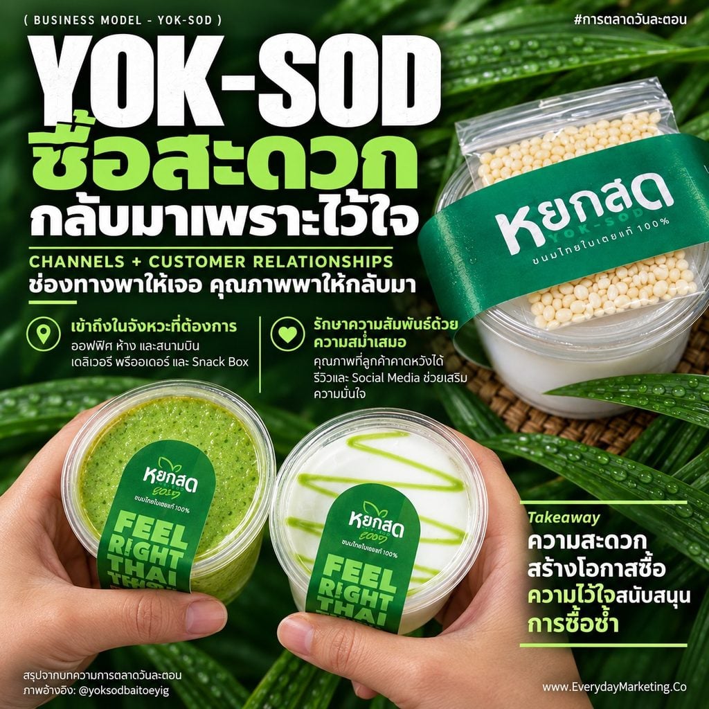 โมเดลธุรกิจ หยกสด ขนมไทยใบเตย 100% รายได้ 144 ล้าน กำไรทุกปีตั้งแต่ปีแรก กาง Business Model Canvas 9 ช่อง พร้อมกลยุทธ์การตลาด 4P 4C 4E ที่ SME เอาไปใช้ได้จริง