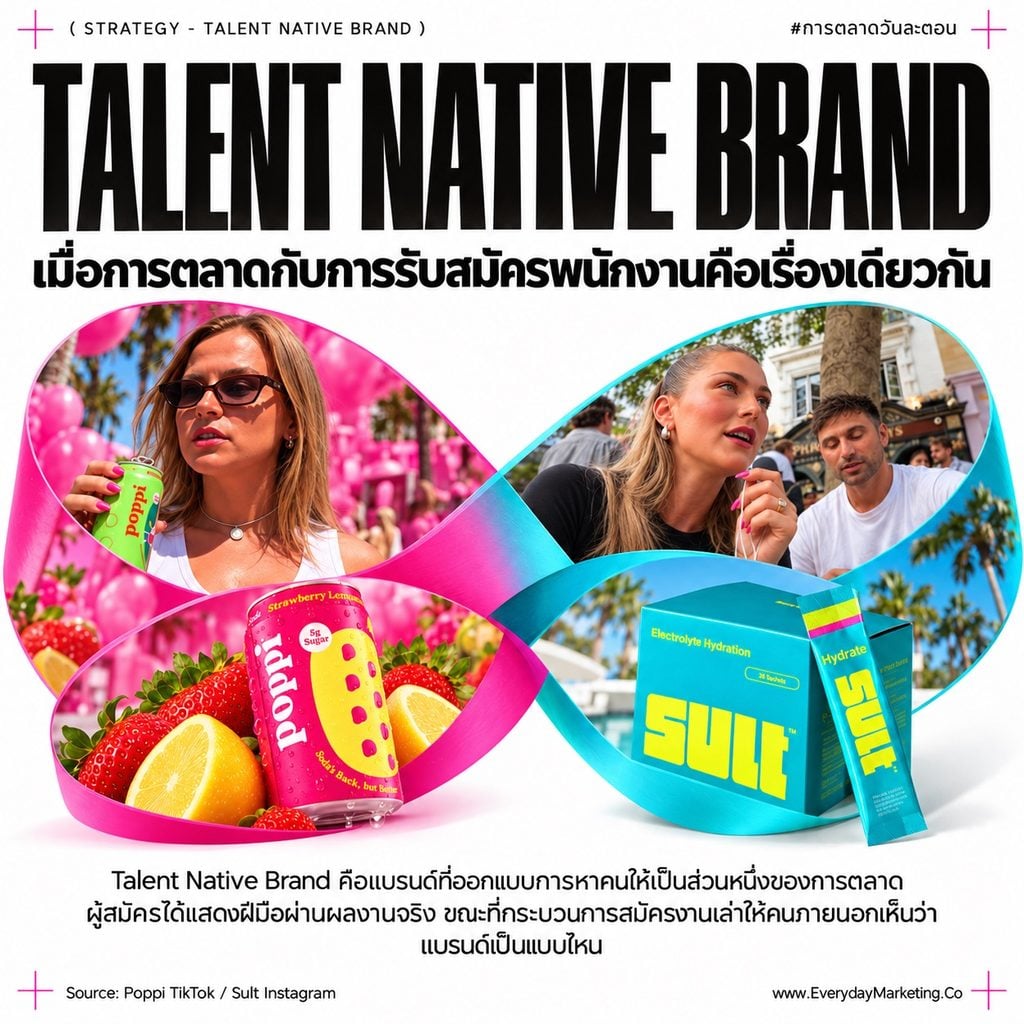 Recruitment Marketing ยุคใหม่ ถอดเคส Poppi หาคน 5 ตำแหน่งผ่าน TikTok และ Sult รับสมัครงานไม่ดู CV พร้อม 5 บทเรียน HR Marketing สำหรับแบรนด์ไทย