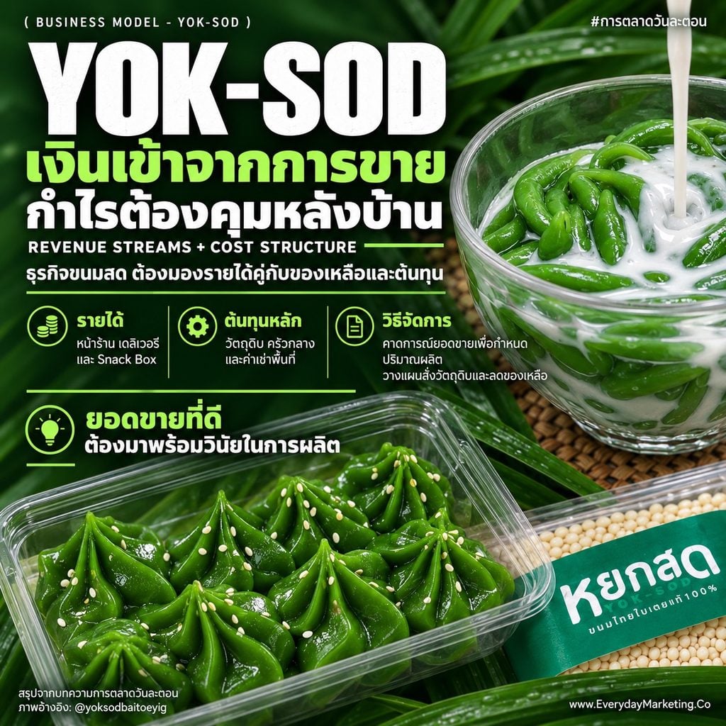 โมเดลธุรกิจ หยกสด ขนมไทยใบเตย 100% รายได้ 144 ล้าน กำไรทุกปีตั้งแต่ปีแรก กาง Business Model Canvas 9 ช่อง พร้อมกลยุทธ์การตลาด 4P 4C 4E ที่ SME เอาไปใช้ได้จริง