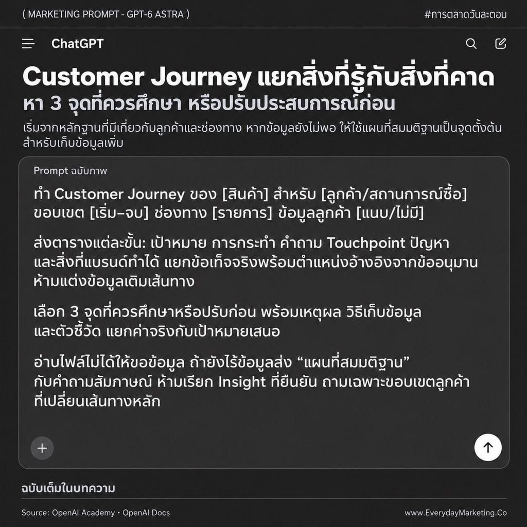 รวม 25 Marketing Prompt ภาษาไทยสำหรับ ChatGPT-6 Astra ครอบคลุมแผนแคมเปญ วิจัยตลาด คอนเทนต์ วิเคราะห์ข้อมูล และงานแบรนด์ พร้อมช่องเติมข้อมูลและเกณฑ์ตรวจผลลัพธ์