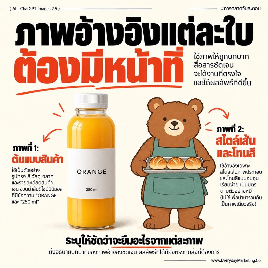 Prompt ChatGPT Images 2.5 เหมือนหรือต่างจาก Image 2.0 สรุปจุดเปลี่ยนของวิธีสั่งงาน แนวทาง 5 ข้อ พร้อม 10 ตัวอย่าง Prompt เทียบเก่า-ใหม่ให้ Copy ไปใช้ได้ทันที