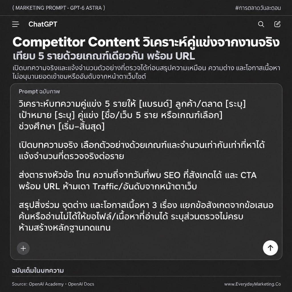 รวม 25 Marketing Prompt ภาษาไทยสำหรับ ChatGPT-6 Astra ครอบคลุมแผนแคมเปญ วิจัยตลาด คอนเทนต์ วิเคราะห์ข้อมูล และงานแบรนด์ พร้อมช่องเติมข้อมูลและเกณฑ์ตรวจผลลัพธ์