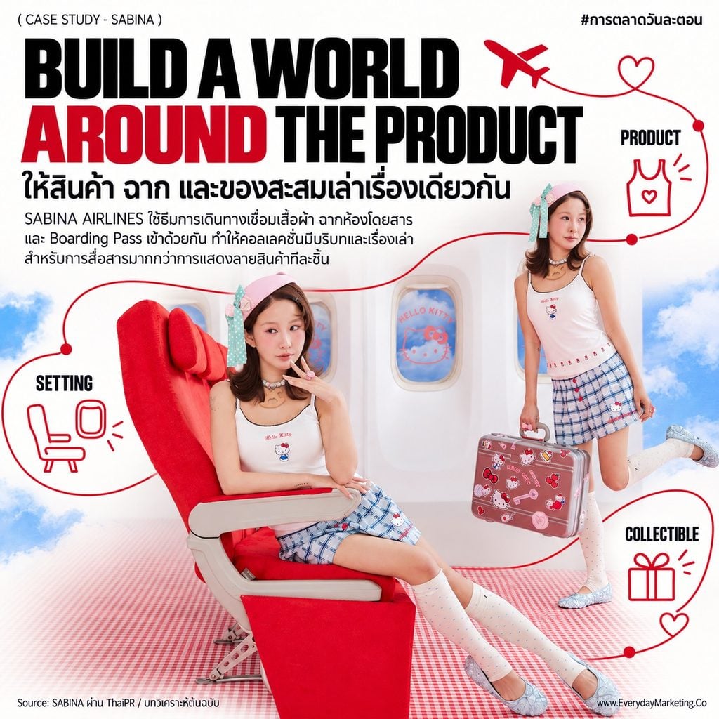 SABINA Hello Kitty คอลเลคชั่น SABINA AIRLINES ราคา 890-2,590 บาท ถอดกลยุทธ์ Collab 3 ปีต่อเนื่อง สู่คาแรคเตอร์มูลค่า 84,500 ล้านดอลลาร์ พร้อม 4 บทเรียน