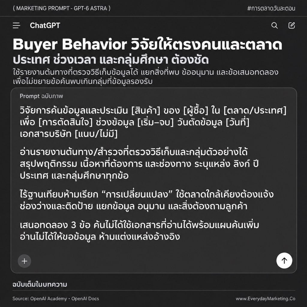 รวม 25 Marketing Prompt ภาษาไทยสำหรับ ChatGPT-6 Astra ครอบคลุมแผนแคมเปญ วิจัยตลาด คอนเทนต์ วิเคราะห์ข้อมูล และงานแบรนด์ พร้อมช่องเติมข้อมูลและเกณฑ์ตรวจผลลัพธ์