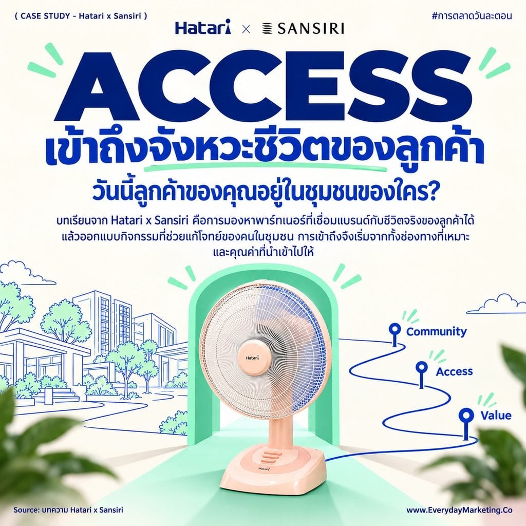 Hatari X Sansiri เปิดแคมเปญบ้านนี้มีแฟนใหม่ ชวนลูกบ้าน 600 โครงการรีไซเคิลพัดลมเก่า เป้า 1,000 เครื่องปี 2569 ลดคาร์บอน 5,000 กก. ถอดกลยุทธ์ Community Marketing