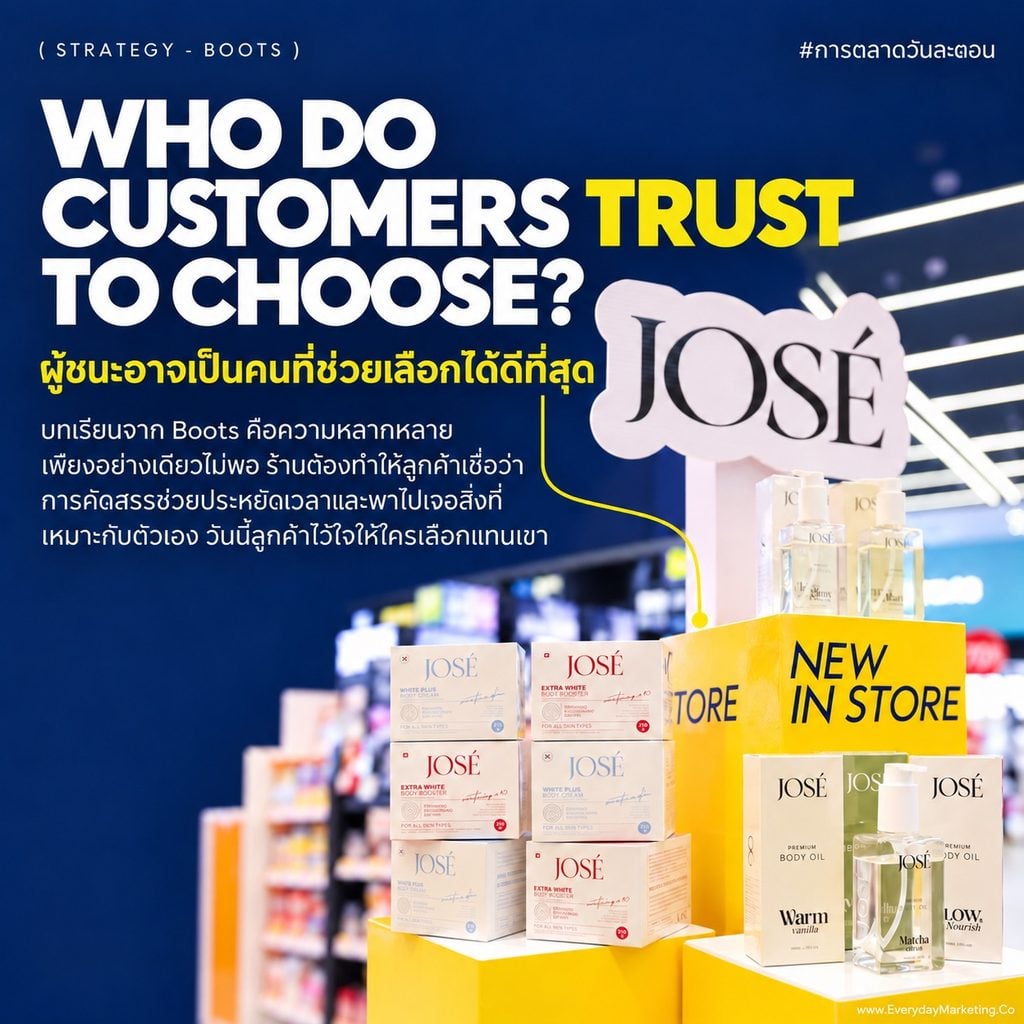 Retail Curation Strategy กลยุทธ์ที่ Boots ใช้ย้ำ Health & Beauty Destination คัดแบรนด์ใหม่กว่า 30 แบรนด์จากสินค้า 7,000 รายการ พร้อม 4 บทเรียนนักการตลาด