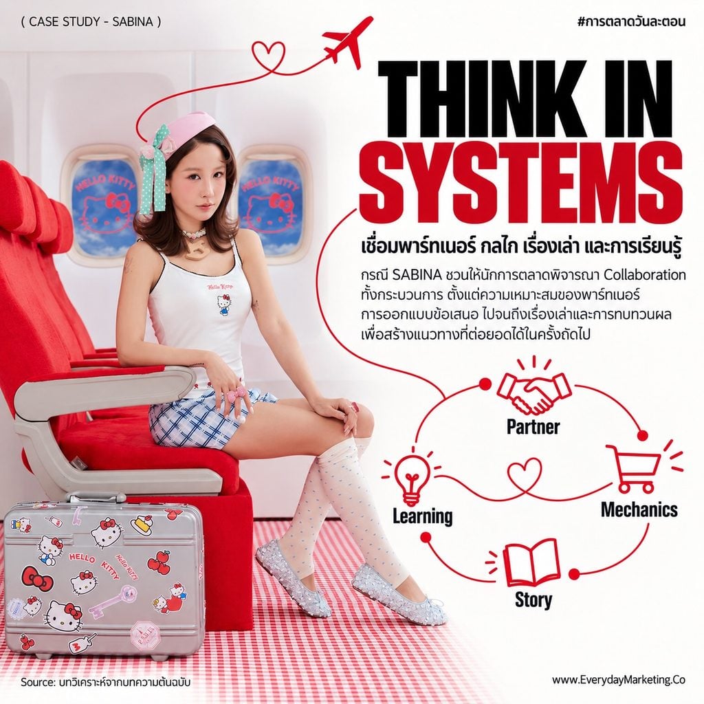 SABINA Hello Kitty คอลเลคชั่น SABINA AIRLINES ราคา 890-2,590 บาท ถอดกลยุทธ์ Collab 3 ปีต่อเนื่อง สู่คาแรคเตอร์มูลค่า 84,500 ล้านดอลลาร์ พร้อม 4 บทเรียน
