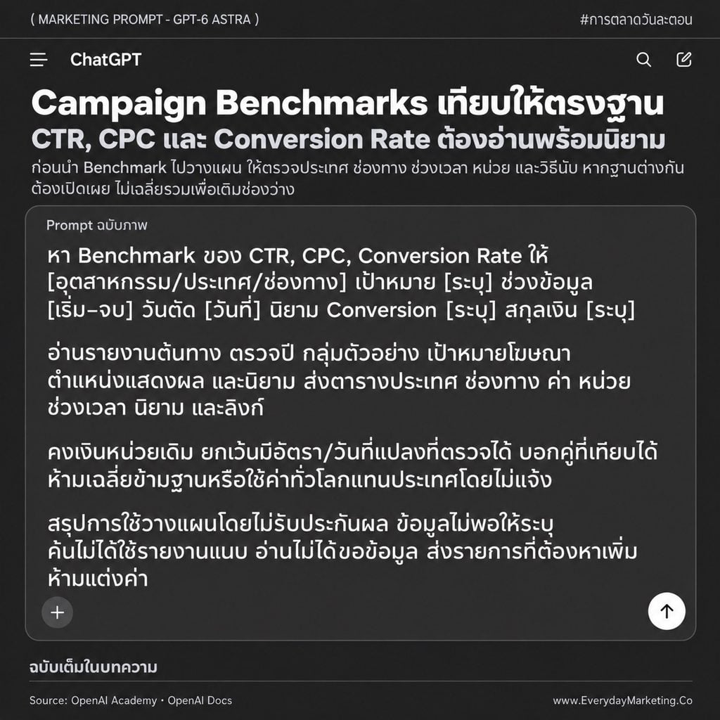 รวม 25 Marketing Prompt ภาษาไทยสำหรับ ChatGPT-6 Astra ครอบคลุมแผนแคมเปญ วิจัยตลาด คอนเทนต์ วิเคราะห์ข้อมูล และงานแบรนด์ พร้อมช่องเติมข้อมูลและเกณฑ์ตรวจผลลัพธ์