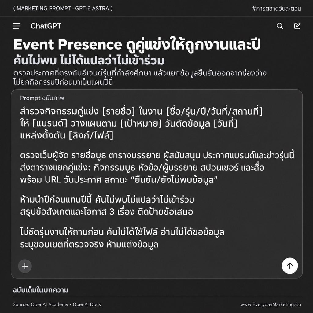 รวม 25 Marketing Prompt ภาษาไทยสำหรับ ChatGPT-6 Astra ครอบคลุมแผนแคมเปญ วิจัยตลาด คอนเทนต์ วิเคราะห์ข้อมูล และงานแบรนด์ พร้อมช่องเติมข้อมูลและเกณฑ์ตรวจผลลัพธ์
