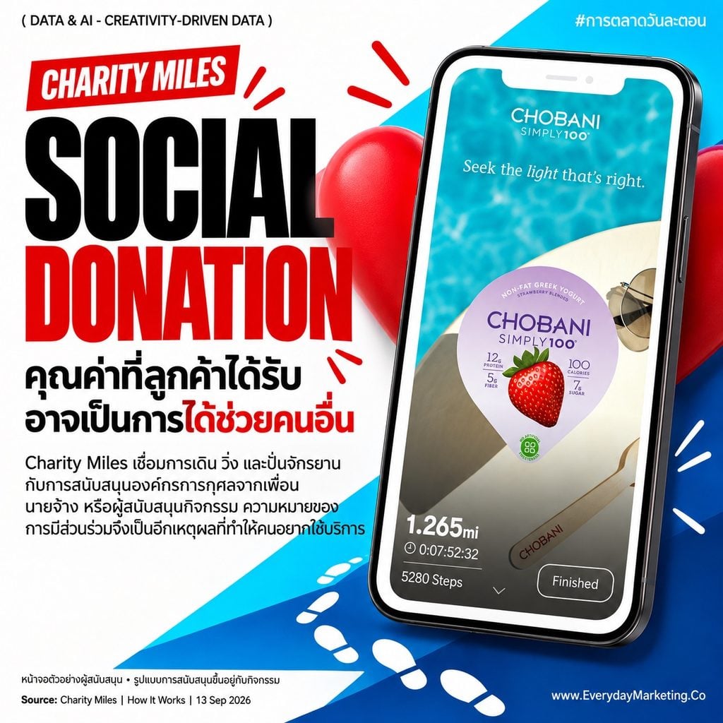 เก็บ Data ลูกค้ายังไงให้เต็มใจให้เอง สรุป 13 แรงจูงใจจากผลสำรวจ BCG x Google ที่ทำให้คนยอมแลกข้อมูลพุ่งจาก 30% เป็น 90% พร้อมเคสจริกว่า 30 แบรนด์ระดับโลก