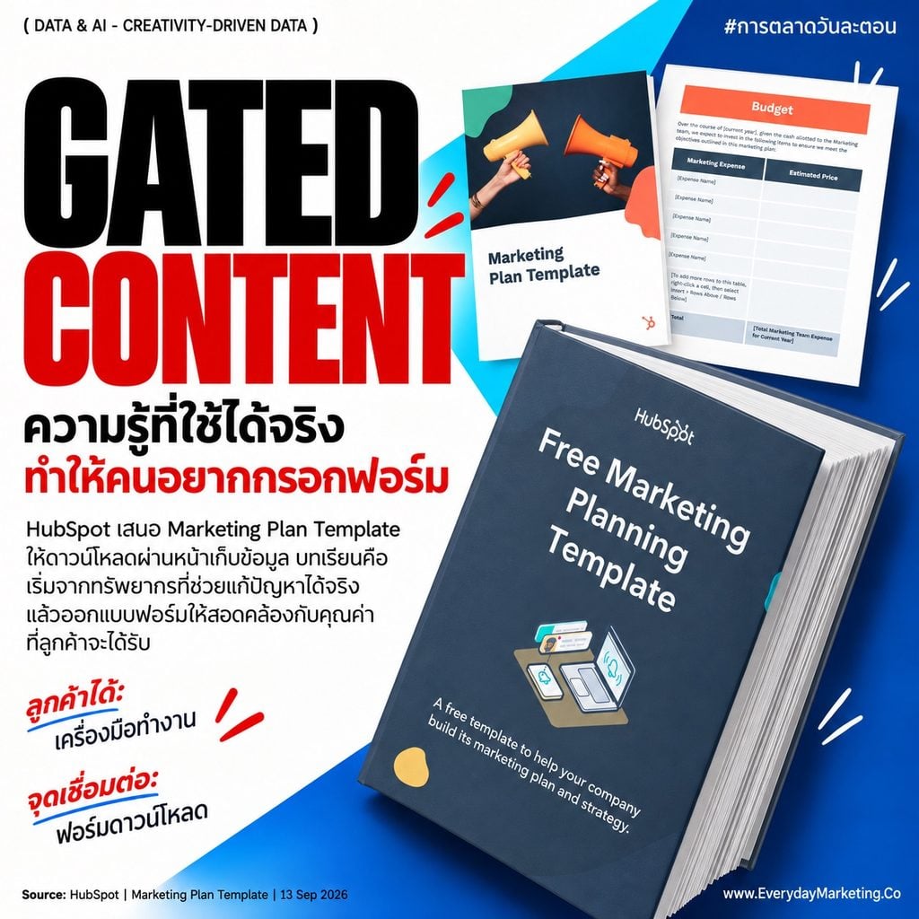 เก็บ Data ลูกค้ายังไงให้เต็มใจให้เอง สรุป 13 แรงจูงใจจากผลสำรวจ BCG x Google ที่ทำให้คนยอมแลกข้อมูลพุ่งจาก 30% เป็น 90% พร้อมเคสจริกว่า 30 แบรนด์ระดับโลก