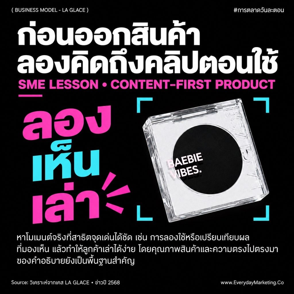 วิเคราะห์ Business Model Canvas ของ LA GLACE แบรนด์เครื่องสำอางไทยที่โต 1,000% กำไรมาจากไหน ทำไมสินค้า 3 ตัวทำรายได้ 70% พร้อมกลยุทธ์ 4P 4C 4E ฉบับเต็ม