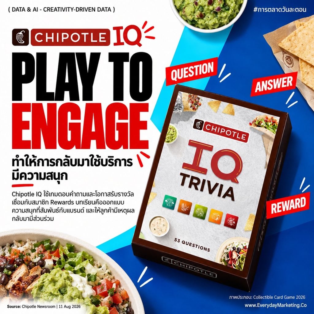 เก็บ Data ลูกค้ายังไงให้เต็มใจให้เอง สรุป 13 แรงจูงใจจากผลสำรวจ BCG x Google ที่ทำให้คนยอมแลกข้อมูลพุ่งจาก 30% เป็น 90% พร้อมเคสจริกว่า 30 แบรนด์ระดับโลก