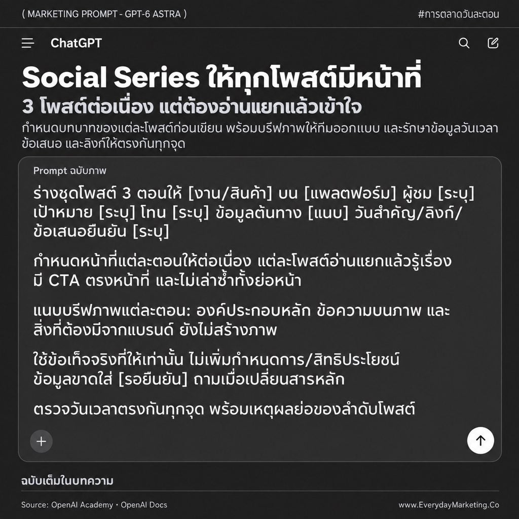รวม 25 Marketing Prompt ภาษาไทยสำหรับ ChatGPT-6 Astra ครอบคลุมแผนแคมเปญ วิจัยตลาด คอนเทนต์ วิเคราะห์ข้อมูล และงานแบรนด์ พร้อมช่องเติมข้อมูลและเกณฑ์ตรวจผลลัพธ์