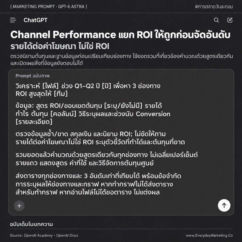 รวม 25 Marketing Prompt ภาษาไทยสำหรับ ChatGPT-6 Astra ครอบคลุมแผนแคมเปญ วิจัยตลาด คอนเทนต์ วิเคราะห์ข้อมูล และงานแบรนด์ พร้อมช่องเติมข้อมูลและเกณฑ์ตรวจผลลัพธ์
