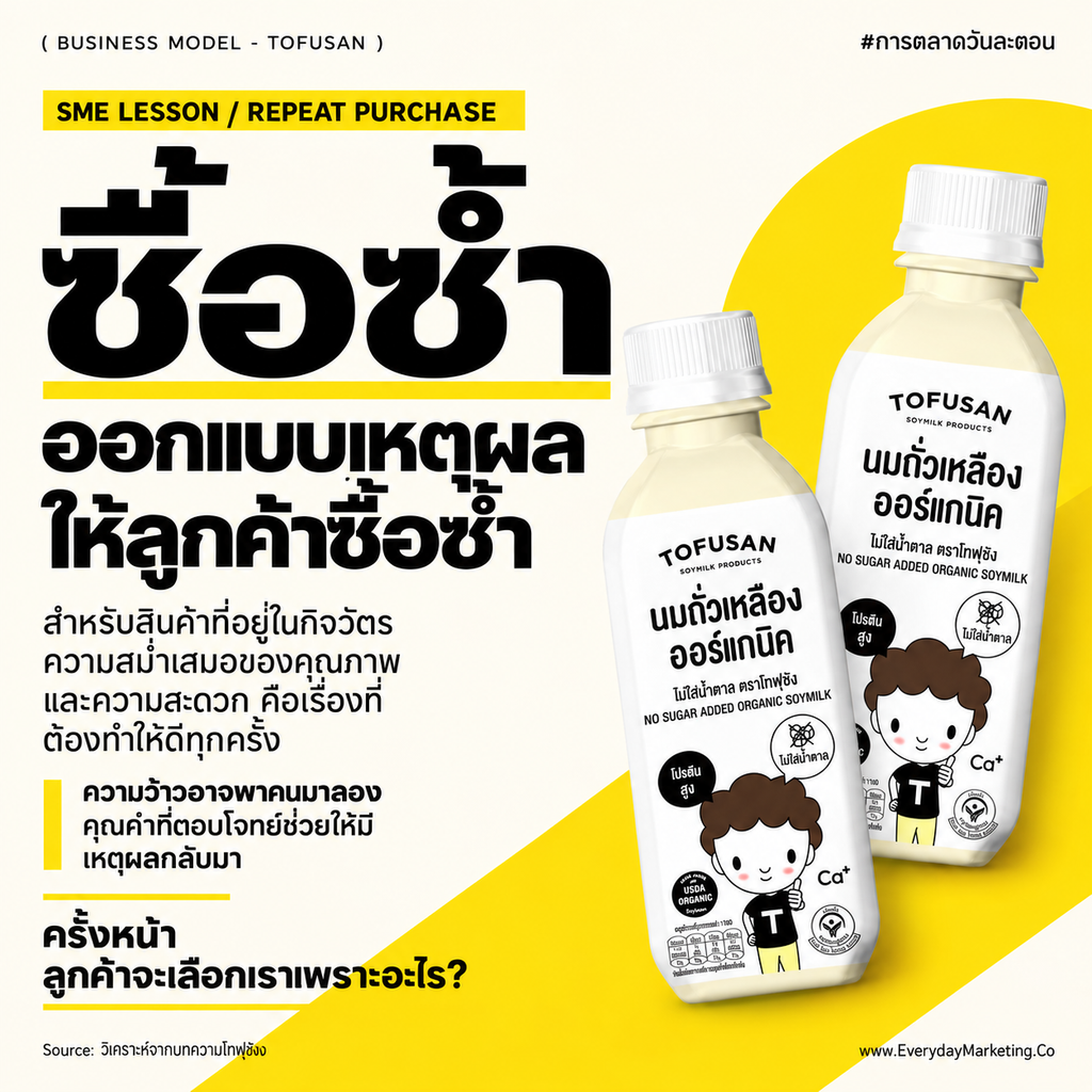 วิเคราะห์ Business Model Canvas ของ โทฟุซัง (Tofusan) แบรนด์น้ำเต้าหู้ที่โตเป็น 1,700 ล้านบาท กำไรมาจากไหน ทำไมรายได้ครึ่งหนึ่งมาจากนมไฮโปรตีน พร้อมกลยุทธ์ 4P 4C 4E