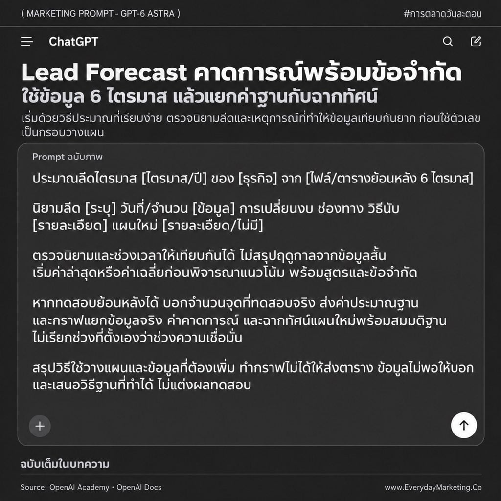 รวม 25 Marketing Prompt ภาษาไทยสำหรับ ChatGPT-6 Astra ครอบคลุมแผนแคมเปญ วิจัยตลาด คอนเทนต์ วิเคราะห์ข้อมูล และงานแบรนด์ พร้อมช่องเติมข้อมูลและเกณฑ์ตรวจผลลัพธ์
