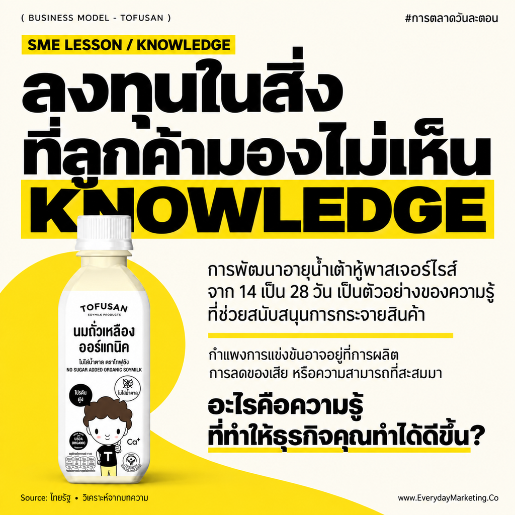 วิเคราะห์ Business Model Canvas ของ โทฟุซัง (Tofusan) แบรนด์น้ำเต้าหู้ที่โตเป็น 1,700 ล้านบาท กำไรมาจากไหน ทำไมรายได้ครึ่งหนึ่งมาจากนมไฮโปรตีน พร้อมกลยุทธ์ 4P 4C 4E