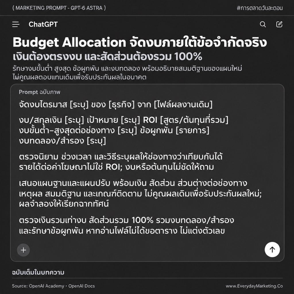 รวม 25 Marketing Prompt ภาษาไทยสำหรับ ChatGPT-6 Astra ครอบคลุมแผนแคมเปญ วิจัยตลาด คอนเทนต์ วิเคราะห์ข้อมูล และงานแบรนด์ พร้อมช่องเติมข้อมูลและเกณฑ์ตรวจผลลัพธ์