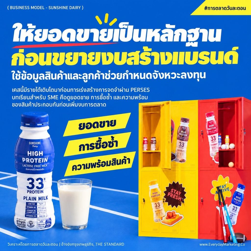 Sunshine Dairy business model วิเคราะห์นมโปรตีนเครือโทฟุซัง รายได้ราวครึ่งของ 1,700 ล้านใน 6 ปี เป้า 2,200 ล้าน ผ่านเลนส์ 4P 4C 4E