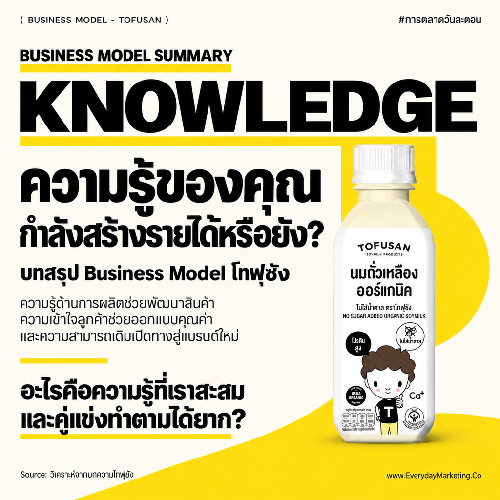 วิเคราะห์ Business Model Canvas ของ โทฟุซัง (Tofusan) แบรนด์น้ำเต้าหู้ที่โตเป็น 1,700 ล้านบาท กำไรมาจากไหน ทำไมรายได้ครึ่งหนึ่งมาจากนมไฮโปรตีน พร้อมกลยุทธ์ 4P 4C 4E